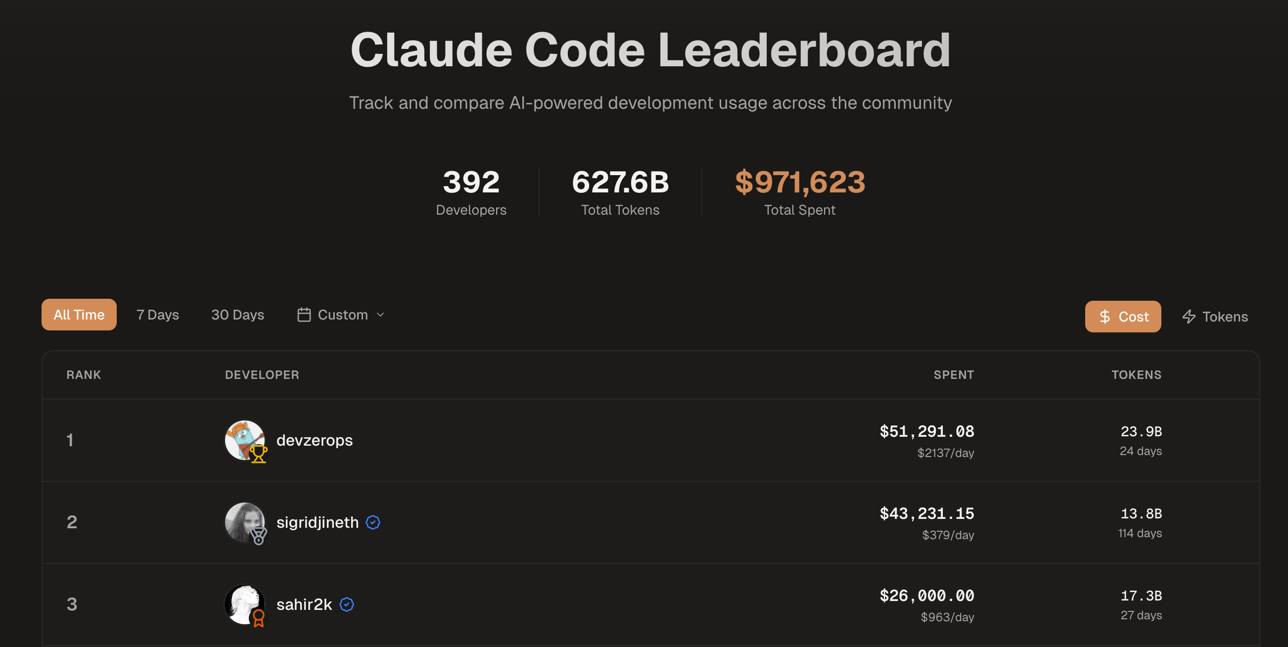 sigridjineth on the leaderboard 11/11/2025